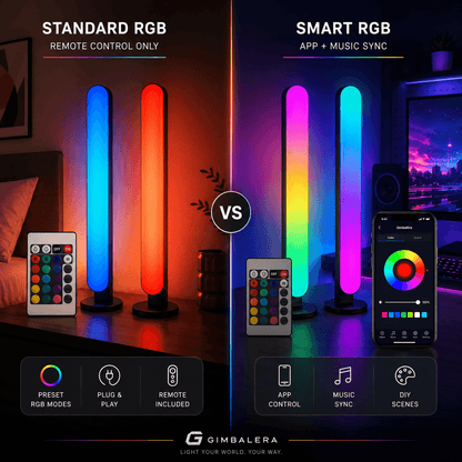 GimbalEra RhythmGlow RGB Light Bars dynamic RGB modes and features display